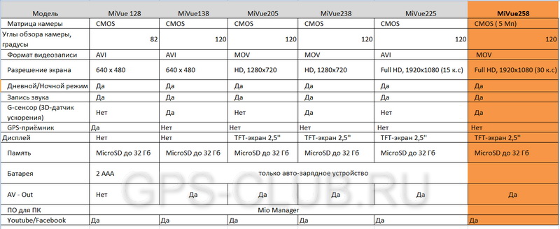 mio_mivue_258_full_hd_6[1].jpg